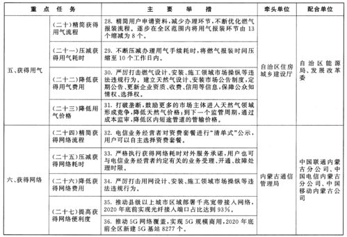 七部门发文：针对电视“套娃”收费乱象采取行动，优化电视收视体验